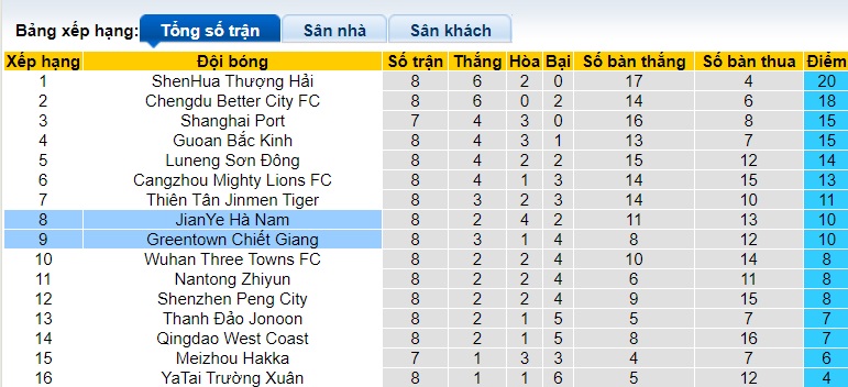 Nhận định, soi kèo Zhejiang với Henan, 19h00 ngày 30/4: Chủ nhà gặp khó - Ảnh 1