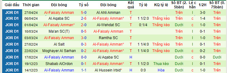 Nhận định, soi kèo Al-Jalil với Al-Faisaly Amman, 19h30 ngày 01/05: Không có cửa bật - Ảnh 2