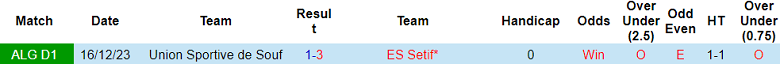 Nhận định, soi kèo ES Setif với US Souf, 20h00 ngày 2/5: Ám ảnh sân khách - Ảnh 3
