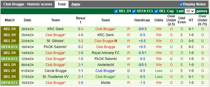 Nhận định, soi kèo Fiorentina với Club Brugge 2h00 03/05: Hòa là thành công - Ảnh 2