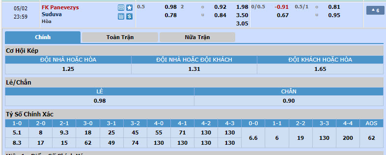 Nhận định, soi kèo Panevezys với Suduva, 22h59 ngày 02/05: Chưa thể ngẩng cao đầu - Ảnh 1