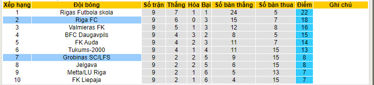 Nhận định, soi kèo Riga FC với Grobinas SC/LFS, 22h59 ngày 02/05: Vực dậy - Ảnh 4