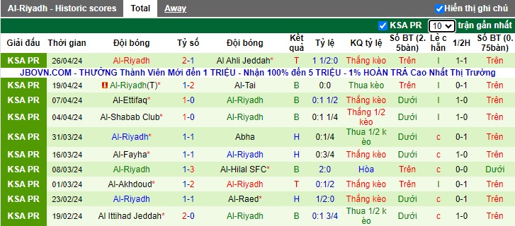 Nhận định, soi kèo Al-Fateh với Al-Riyadh, 01h00 ngày 3/5: Bất phân thắng bại - Ảnh 3