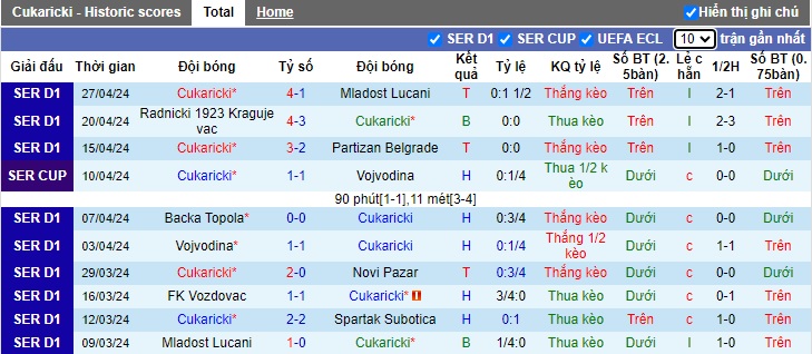 Nhận định, soi kèo Cukaricki với Krusevac, 23h30 ngày 2/5: Khách hết động lực - Ảnh 4
