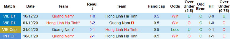 Nhận định, soi kèo Hồng Lĩnh Hà Tĩnh với Quảng Nam, 18h00 ngày 3/5: Cửa trên đáng tin - Ảnh 3