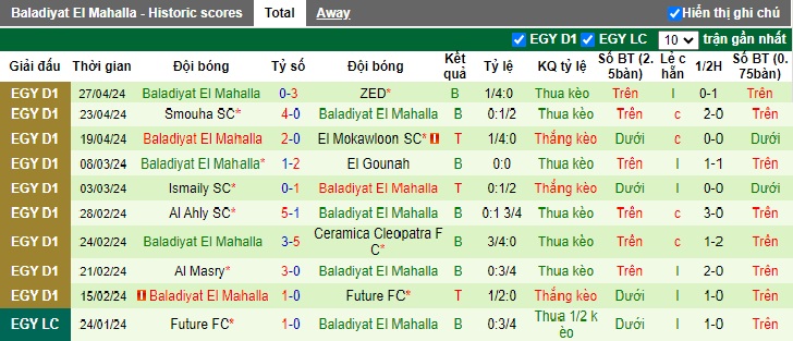 Nhận định, soi kèo Ittihad Alexandria vs El Mahalla, 23h00 ngày 3/5: Cầm chân nhau - Ảnh 3