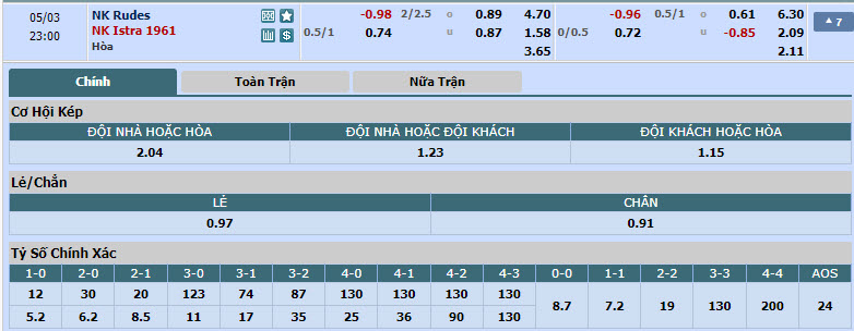 Nhận định, soi kèo Rudes Zagreb với Istra 1961, 22h00 ngày 03/05: Như diều đứt dây - Ảnh 1