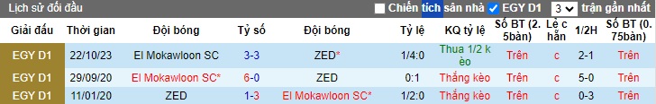 Nhận định, soi kèo ZED với El Mokawloon, 23h00 ngày 3/5: Coi chừng cửa trên - Ảnh 2
