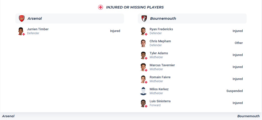 Nhận định, soi kèo Arsenal với Bournemouth, 18h30 ngày 4/5: Tiếp tục dẫn đầu - Ảnh 5