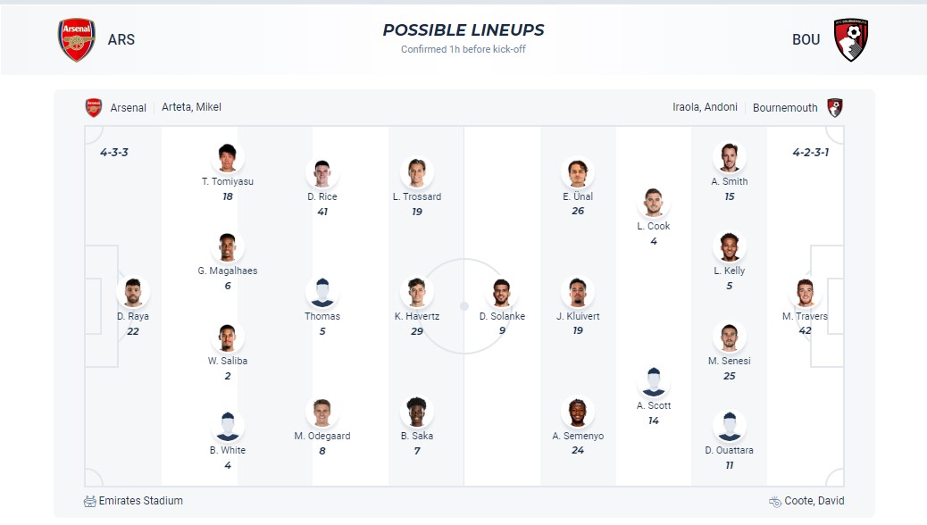 Nhận định, soi kèo Arsenal với Bournemouth, 18h30 ngày 4/5: Tiếp tục dẫn đầu - Ảnh 6