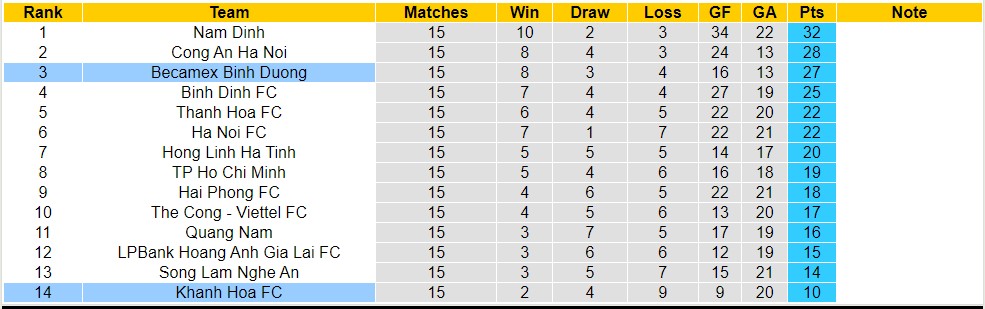 Nhận định, soi kèo Bình Dương với Khánh Hòa, 18h00 ngày 4/5: Tiếp tục bét bảng - Ảnh 4