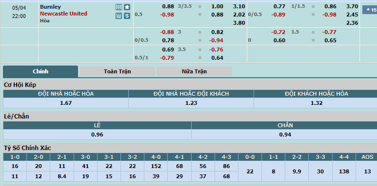 Nhận định, soi kèo Burnley vs Newcastle, 21h00 ngày 04/05: Bắn hạ Chích chòe - Ảnh 1