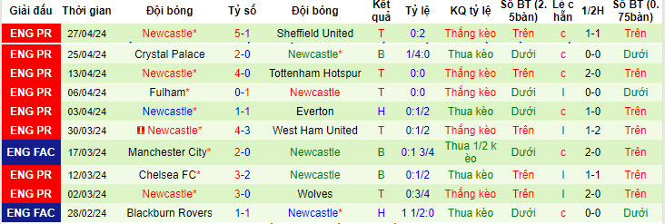 Nhận định, soi kèo Burnley vs Newcastle, 21h00 ngày 04/05: Bắn hạ Chích chòe - Ảnh 3