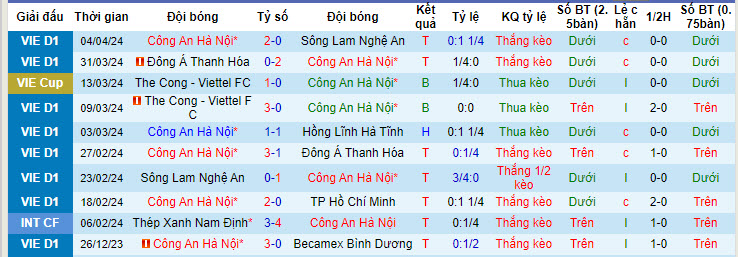 Nhận định, soi kèo CAHN với Nam Định, 19h15 ngày 04/05: Thu hẹp khoảng cách - Ảnh 1