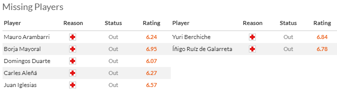 Nhận định, soi kèo Getafe vs Athletic Bilbao, 2h00 ngày 4/5: Khó cho khách - Ảnh 4