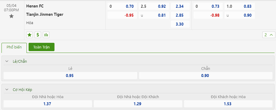 Nhận định, soi kèo Henan Professional với Tianjin Jinmen Tiger, 19h00 ngày 04/05: Phục hồi nhanh chóng - Ảnh 1