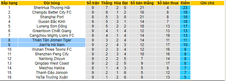 Nhận định, soi kèo Henan Professional với Tianjin Jinmen Tiger, 19h00 ngày 04/05: Phục hồi nhanh chóng - Ảnh 5