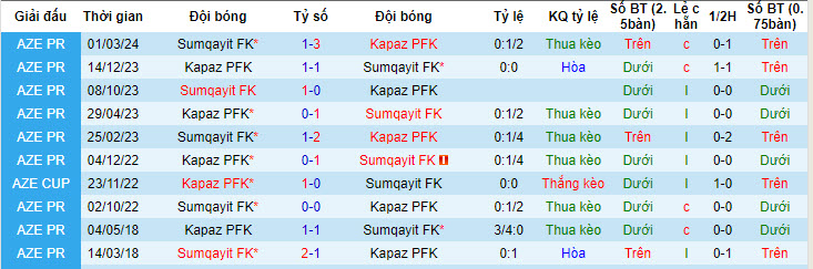 Nhận định, soi kèo Kapaz với Sumqayit, 19h30 ngày 04/05: Áp lực vô hình - Ảnh 3