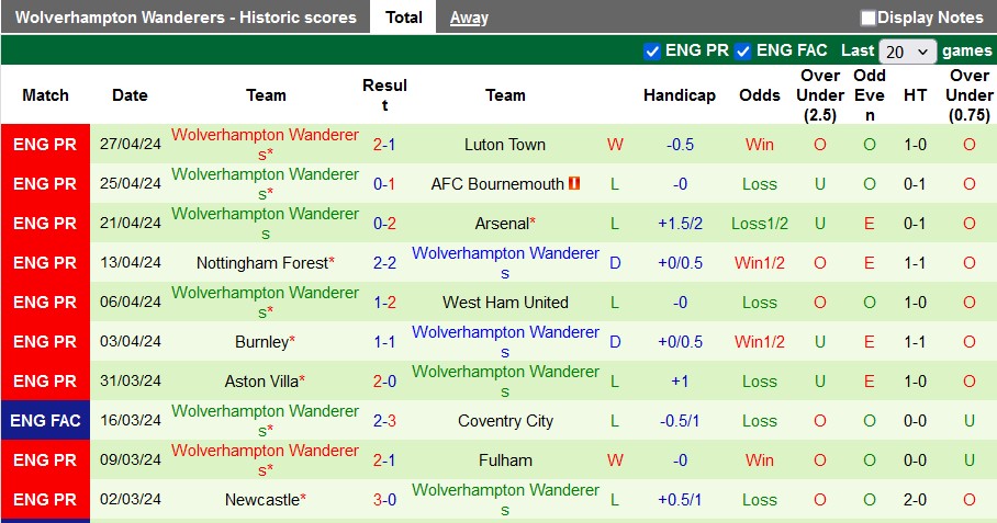 Nhận định, soi kèo Man City với Wolves, 23h30 ngày 4/5: Màu xanh bất diệt - Ảnh 2