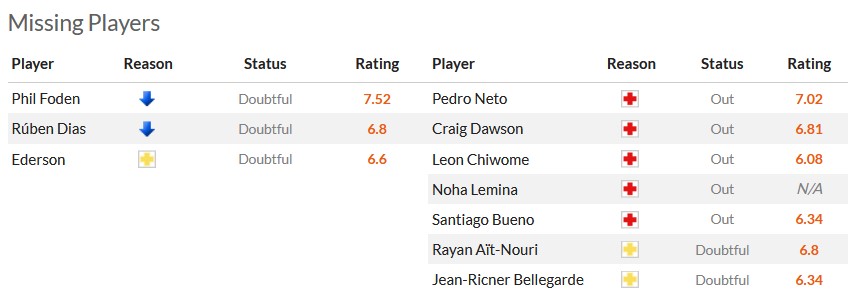 Nhận định, soi kèo Man City với Wolves, 23h30 ngày 4/5: Màu xanh bất diệt - Ảnh 5