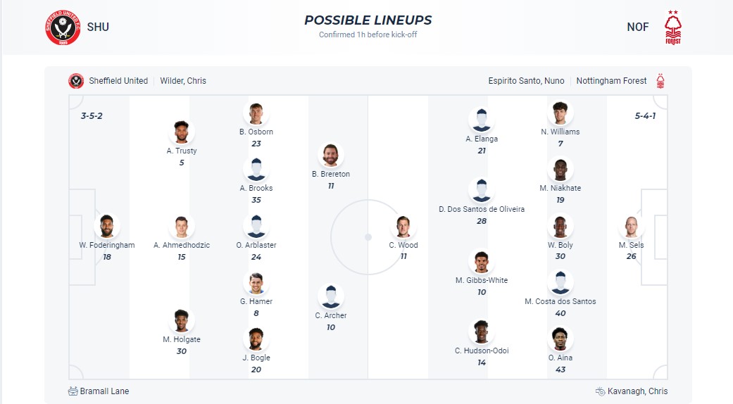 Nhận định, soi kèo Sheffield United với Nottingham Forest, 21h ngày 4/5: Chủ nhà buông xuôi - Ảnh 5