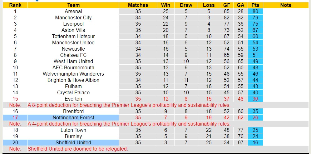Nhận định, soi kèo Sheffield United với Nottingham Forest, 21h ngày 4/5: Chủ nhà buông xuôi - Ảnh 6