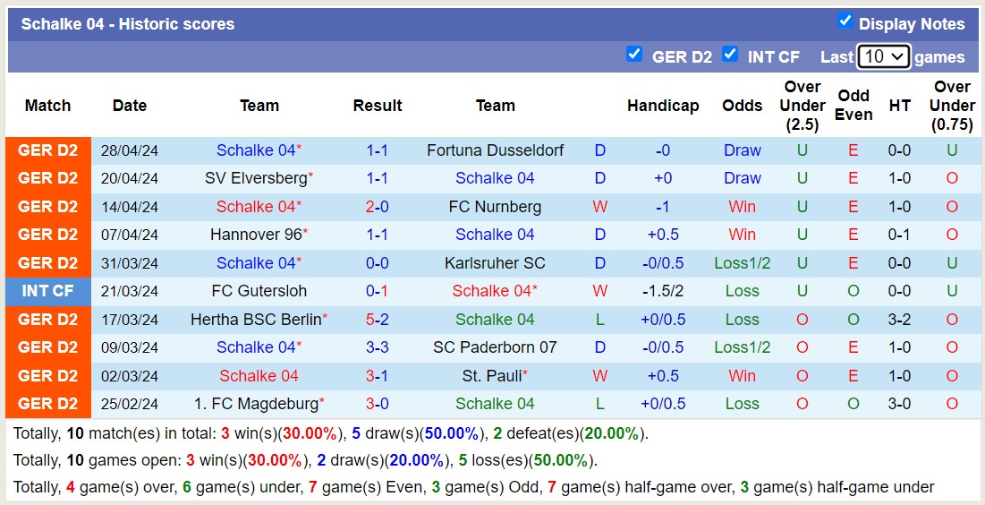 Nhận định, soi kèo VfL Osnabruck với Schalke 04, 18h00 ngày 4/5: Thắng tiếp lượt về - Ảnh 2
