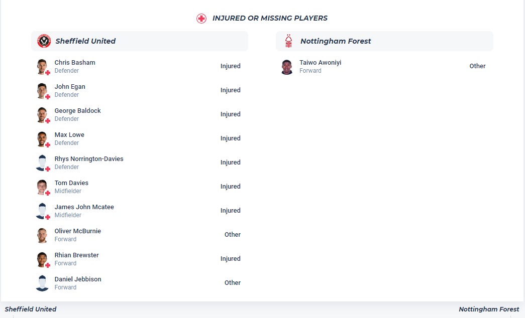 Soi kèo phạt góc Sheffield United với Nottingham Forest, 21h ngày 4/5 - Ảnh 1