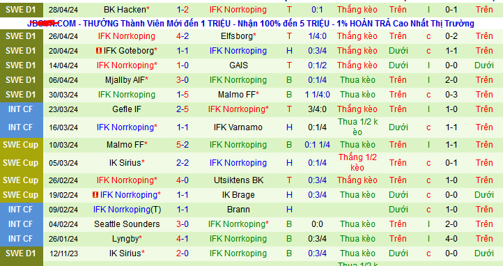 Nhận định, soi kèo AIK Solna vs IFK Norrkoping, 21h30 ngày 5/5: Tự tin làm khách - Ảnh 3