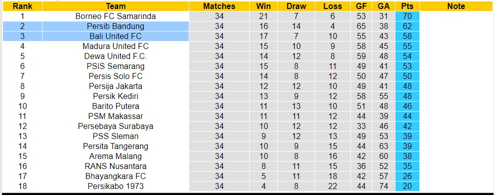 Nhận định, soi kèo Bali United FC với Persib Bandung, 17h00 ngày 5/5: Lịch sử gọi tên - Ảnh 4