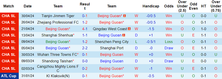Nhận định, soi kèo Beijing Guoan với Chengdu Rongcheng, 18h35 ngày 5/5: Cửa dưới đáng tin - Ảnh 1