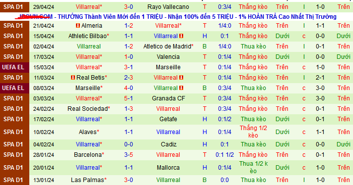 Nhận định, soi kèo Celta Vigo vs Villarreal, 21h15 ngày 5/5: Hat-trick thắng cho Tàu ngầm vàng - Ảnh 3