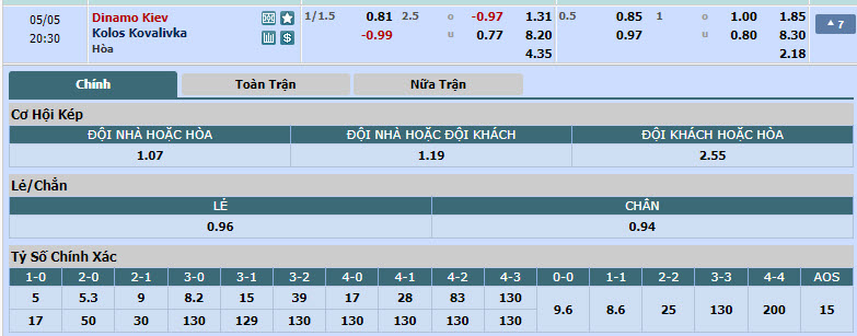 Nhận định, soi kèo Dynamo Kyiv với Kolos Kovalivka, 19h30 ngày 05/05: Bám đuổi gắt gao - Ảnh 1