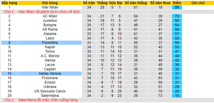 Nhận định, soi kèo Hellas Verona với Fiorentina, 20h00 ngày 05/05: Mất tập trung - Ảnh 5