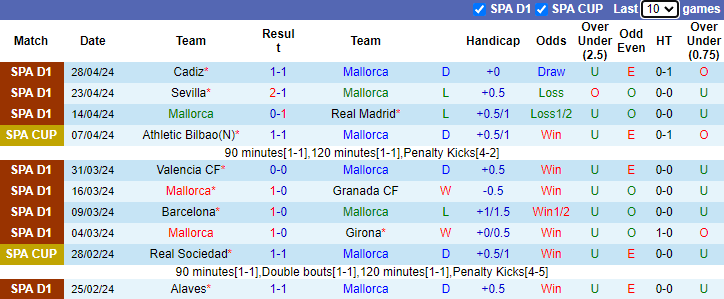 Nhận định, soi kèo Mallorca vs Atletico Madrid, 2h00 ngày 5/5: Nỗi lo xa nhà - Ảnh 2