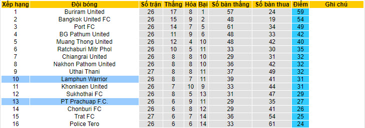 Nhận định, soi kèo Prachuap với Lamphun Warrior, 19h00 ngày 05/05: Gia tăng cách biệt - Ảnh 5