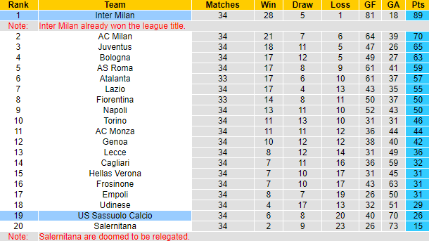 Nhận định, soi kèo Sassuolo vs Inter Milan, 1h45 ngày 5/5: Còn nước còn tát - Ảnh 7