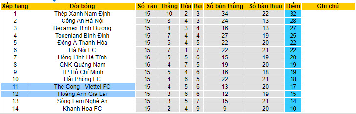 Nhận định, soi kèo The Cong - Viettel FC với LPBank HAGL, 19h15 ngày 05/05: Tiến từng bước - Ảnh 4