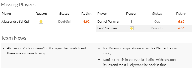 Nhận định, soi kèo Vancouver vs Austin, , 9h30 ngày 5/5: Chiến thắng thứ 4 - Ảnh 4