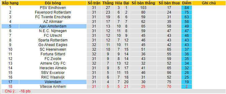 Nhận định, soi kèo Volendam với Ajax, 19h30 ngày 05/05: Hy vọng tan biến - Ảnh 5