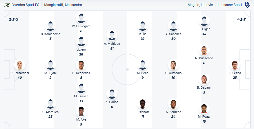 Nhận định, soi kèo Yverdon-Sport vs Lausanne Sports, 21h30 ngày 5/5: Vị khách đang mến - Ảnh 1