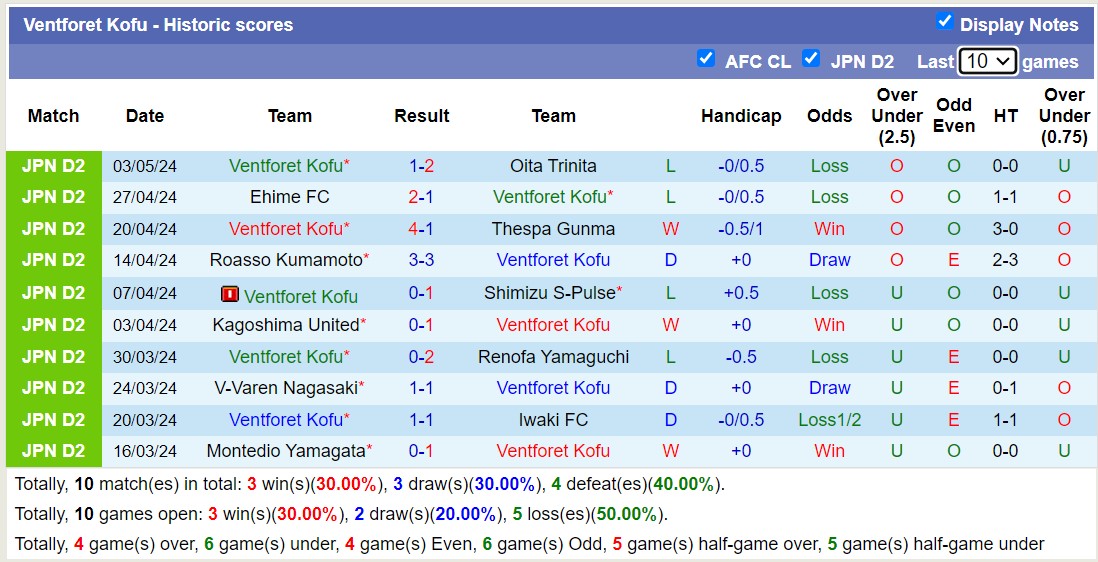 Nhận định, soi kèo Blaublitz Akita với Ventforet Kofu, 12h00 ngày 6/5: 3 điểm nhọc nhằn - Ảnh 2