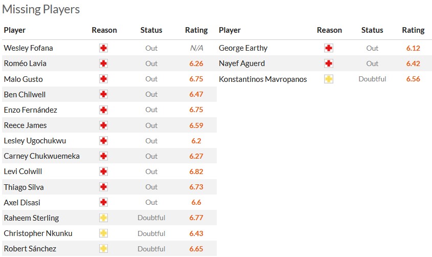 Nhận định, soi kèo Chelsea với West Ham, 20h00 ngày 5/5: Derby của Búa tạ - Ảnh 5