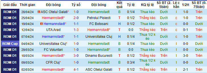 Nhận định, soi kèo Hermannstadt với Politehnica Iasi, 19h00 ngày 06/05: Cục diện khó lường - Ảnh 2