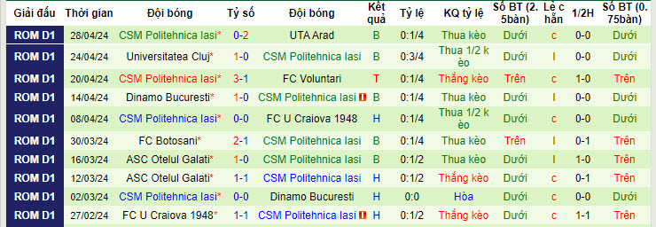 Nhận định, soi kèo Hermannstadt với Politehnica Iasi, 19h00 ngày 06/05: Cục diện khó lường - Ảnh 3