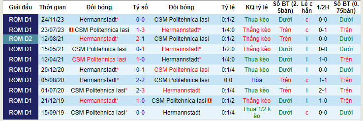 Nhận định, soi kèo Hermannstadt với Politehnica Iasi, 19h00 ngày 06/05: Cục diện khó lường - Ảnh 4
