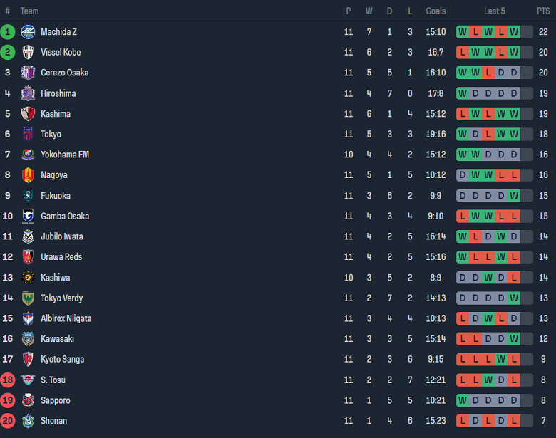 Nhận định, soi kèo Kashiwa Reysol với Kashima Antlers, 14h00 ngày 6/5: Đối thủ yêu thích - Ảnh 4