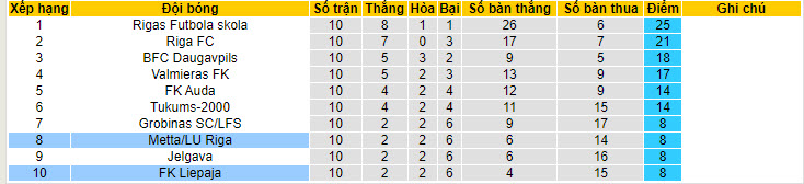 Nhận định, soi kèo Liepaja vs Metta/LU Riga, 20h00 ngày 06/05: Cân tài cân sức - Ảnh 4
