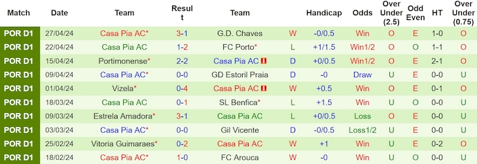 Nhận định, soi kèo SC Braga với Casa Pia, 0h00 ngày 6/5: Thắng nhưng không dễ - Ảnh 2