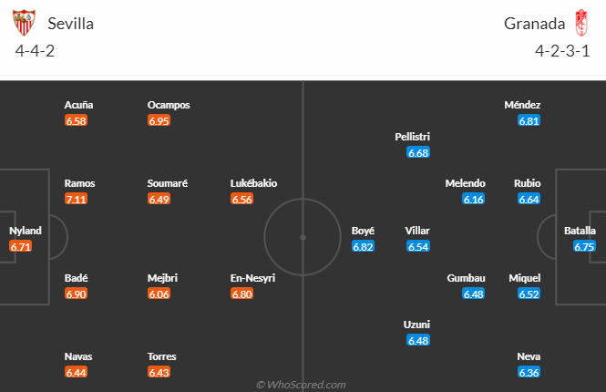 Nhận định, soi kèo Sevilla vs Granada, 2h00 ngày 6/5: Còn nước còn tát - Ảnh 5